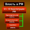 Органы власти в Павловской